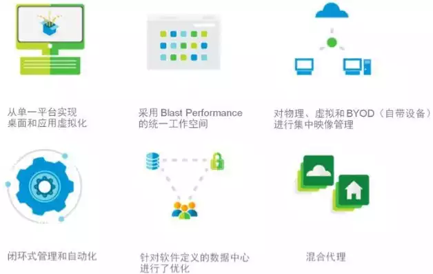 vmware 虚拟桌面，vmware桌面虚拟化解决方案，VMware桌面虚拟化解决方案，助力企业高效办公，打造数字化未来