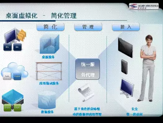 vmware 虚拟桌面，vmware桌面虚拟化解决方案，VMware桌面虚拟化解决方案，助力企业高效办公，打造数字化未来