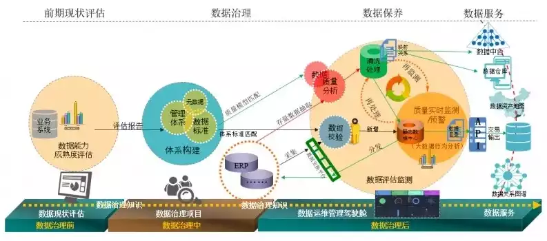 物探数据处理与解释，探索物探数据治理技术研究，物探数据治理技术在数据处理与解释中的应用与挑战