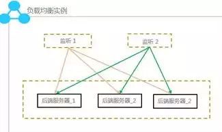 负载均衡的方法有哪些例子和解释，负载均衡的方法有哪些例子，负载均衡技术解析，方法与实例详述