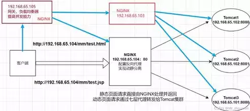 负载均衡的方法有哪些例子和解释，负载均衡的方法有哪些例子，负载均衡技术解析，方法与实例详述