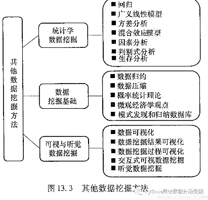 数据挖掘的技术基础是数据库，数据挖掘的技术基础是，数据挖掘技术基础的数据库，基石与未来展望