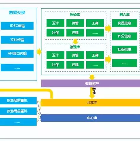 数据治理流程图，数据治理流程，深入解析数据治理流程，构建高效数据管理体系的关键步骤