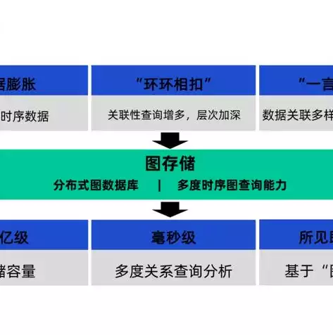 关系型数据库中的数据一定不会重复，关系型数据库支持复杂查询吗，关系型数据库，复杂查询中的高效利器