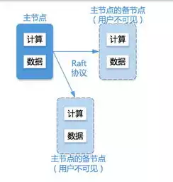 关系型数据库 优劣势分析，关系型数据库 优劣，关系型数据库，揭秘其独特优势与潜在劣势