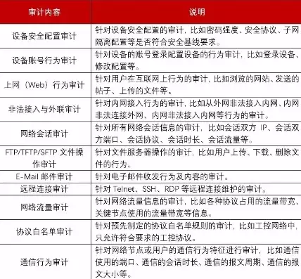 安全审计的基本原理是什么，安全审计的基本原理，安全审计的基本原理与实施策略