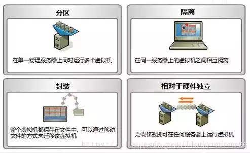 虚拟化技术与云计算之间的关系?，虚拟化技术与云计算的关系是什么，虚拟化技术与云计算，相辅相成，共筑数字化未来