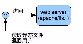 混合和兼营的区别与联系，混合和兼营的区别与联系，混合与兼营，商业模式的微妙差异与紧密联系解析