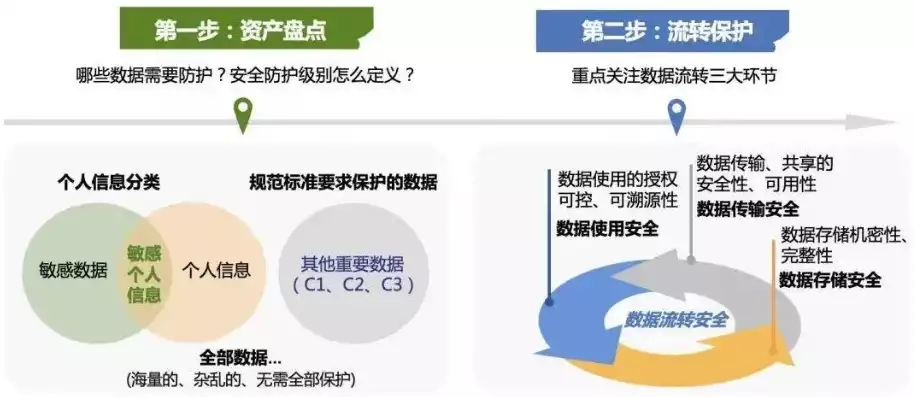 单点登录的难点，单点登录安全问题，揭秘单点登录安全隐患，如何守护信息安全防线？