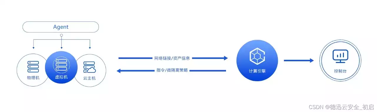 单点登录的难点，单点登录安全问题，揭秘单点登录安全隐患，如何守护信息安全防线？