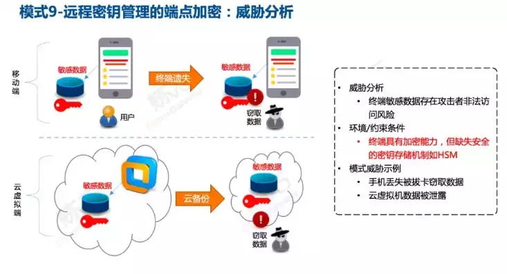 单点登录的难点，单点登录安全问题，揭秘单点登录安全隐患，如何守护信息安全防线？