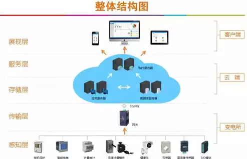 虚拟化软件和云平台的区别在哪，虚拟化软件和云平台的区别，虚拟化软件与云平台，深度解析两者的本质区别与应用场景