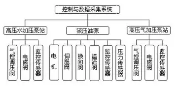 ni数据采集系统，mis数据采集，深入剖析NI数据采集系统，全面解析其高效数据采集与处理技术