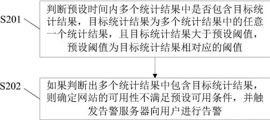 系统日志检测一般可以检测出的问题包括，关于研究系统日志分析工具，系统日志分析工具在现代网络安全中的应用与价值探究