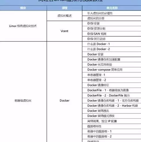 虚拟化技术在云计算的应用有哪些方面，虚拟化技术在云计算的应用有哪些，虚拟化技术在云计算领域的广泛应用与未来展望