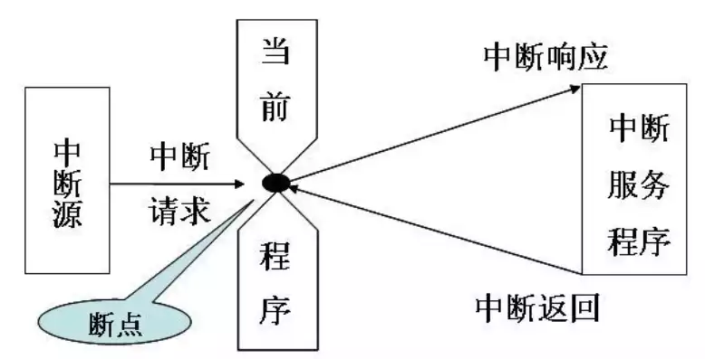 中断服务函数的用途，中断服务函数的具体应用有哪些?，中断服务函数在嵌入式系统中的应用与优势