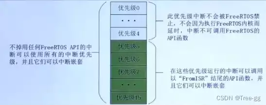 中断服务函数的用途，中断服务函数的具体应用有哪些?，中断服务函数在嵌入式系统中的应用与优势