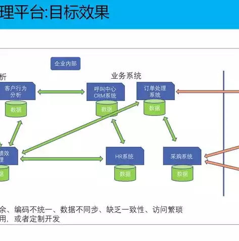 深入解析万网服务器远程桌面，便捷高效的管理利器，万网服务器远程桌面连接