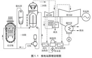 按容器在生产工艺过程中的作用原理可分为，按容器在生产工艺过程中的作用原理可分为( )，容器在生产工艺过程中的作用原理及其分类探讨