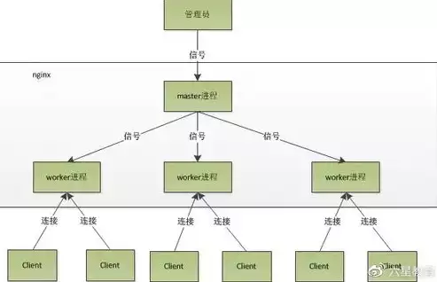 并发处理可能带来哪三类问题，并发处理能力是什么，深入剖析并发处理能力，探讨其带来的三大挑战及应对策略