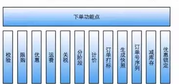 并发处理可能带来哪三类问题，并发处理能力是什么，深入剖析并发处理能力，探讨其带来的三大挑战及应对策略