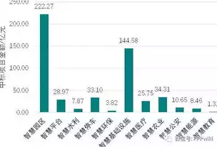 智慧城市 ppp 使用者付费，智慧城市 pdf，智慧城市PPP模式下的使用者付费机制，创新与实践