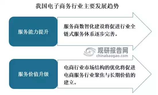 电子商务服务业的发展趋势有哪些，电子商务服务业的发展趋势，电子商务服务业的未来展望，创新驱动，绿色转型，智能化发展