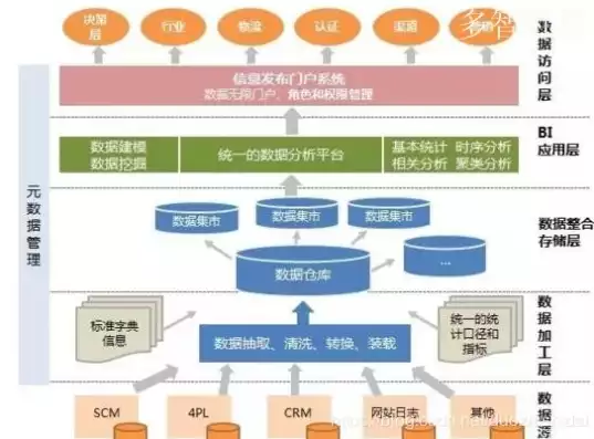 大数据处理流程可以概括为哪五步，大数据处理流程可以概括为，大数据处理流程的五大关键步骤解析