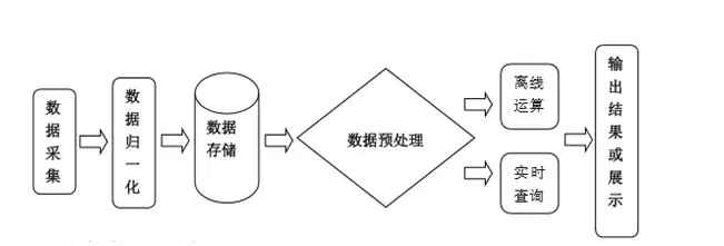 大数据处理流程可以概括为哪五步，大数据处理流程可以概括为，大数据处理流程的五大关键步骤解析