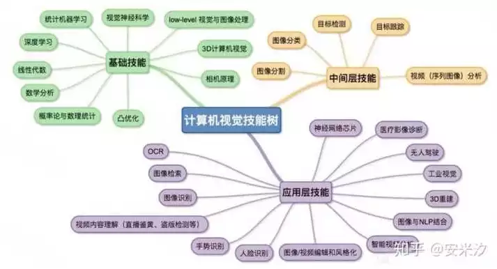 计算机视觉需要学什么课程内容，计算机视觉需要学什么课程，计算机视觉全攻略，揭秘你需要学习的核心课程