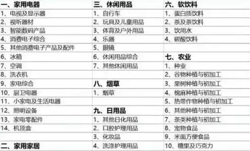 行业分类有哪几种类型，行业分类有哪些类型，深入解析行业分类的多样性与类型