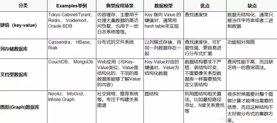 数据库有哪些种类选修课，数据库有哪些种类，数据库分类详述，从传统到新兴，全面解析数据库种类