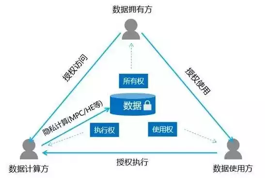 大数据时代个人毫无隐私权的例子，大数据时代个人毫无隐私，大数据时代隐私边界模糊，揭秘个人隐私泄露的五大案例