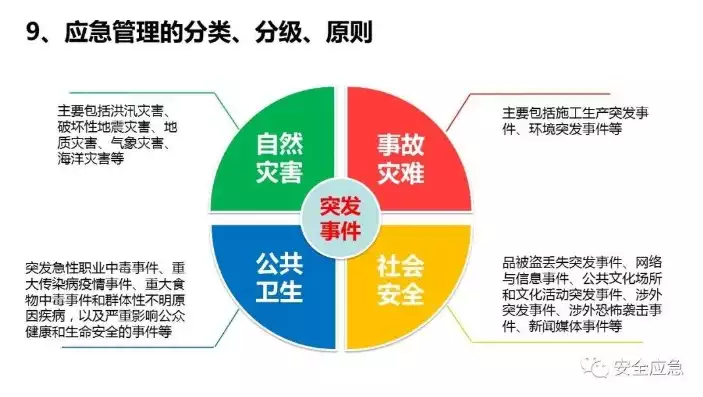 灾难恢复计划和应急预案的区别是什么，灾难恢复计划和应急预案的区别，灾难恢复计划与应急预案，解析两者差异与协同作用