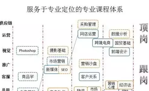 电子商务专业课程有哪些科目组成，电子商务专业课程有哪些科目，电子商务专业核心课程解析，全面掌握电商时代必备技能