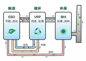 资源循环利用是什么意思，资源循环利用率是什么，资源循环利用，绿色发展的核心驱动力