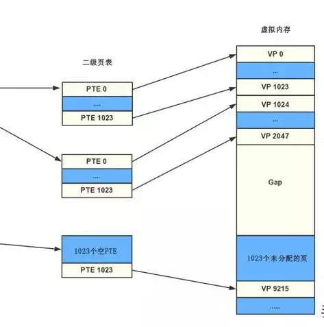 重设虚拟内存有什么用，重设虚拟内存有什么用，深度解析，重设虚拟内存的奥秘及其重要性