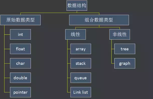 数据库有哪些数据结构，数据库有哪些数据结构，数据库中的核心数据结构及其应用解析