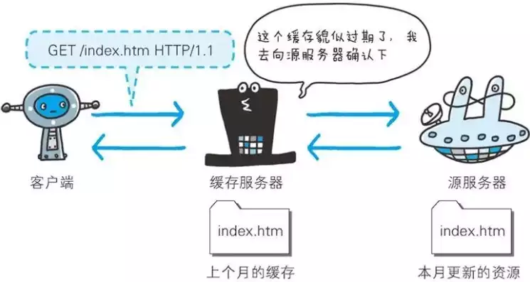 常用的文件存储设备的管理方法有哪些呢，常用的文件存储设备的管理方法有哪些?，高效管理文件存储设备，五大实用策略详解