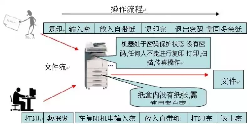 常用的文件存储设备的管理方法有哪些呢，常用的文件存储设备的管理方法有哪些?，高效管理文件存储设备，五大实用策略详解