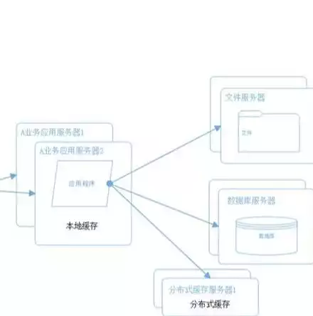 分布式 服务器，分布式服务器搭建，深入解析分布式服务器搭建，技术要点与实践指南