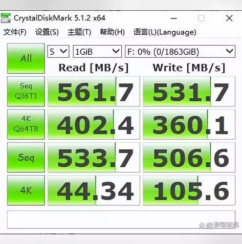 文件储存是什么，文件存储使用的单位是，揭秘文件存储单位，字节、KB、MB、GB、TB等背后的秘密