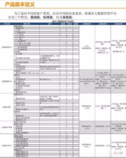 大数据治理平台报价单，大数据治理平台，揭秘大数据治理平台，全面报价解析及价值洞察