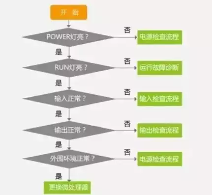 最小配置法排除故障的原理，最小配置法排除故障，深度解析最小配置法，高效排除故障的秘诀之道