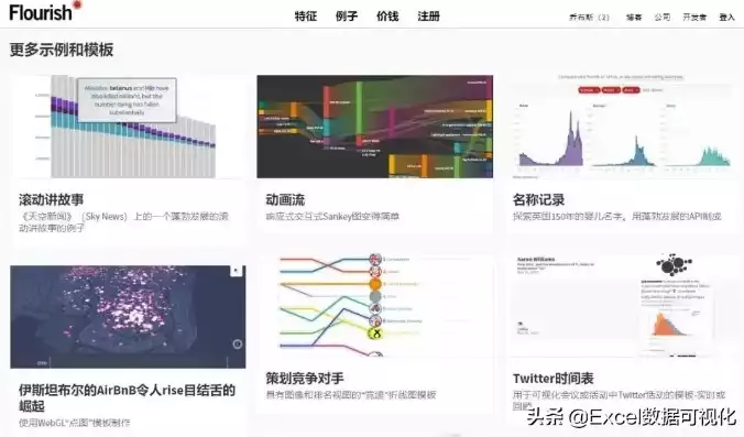 大数据可视化工具有哪些特征，大数据可视化工具有哪些，揭秘大数据可视化工具，助力企业数据洞察与创新