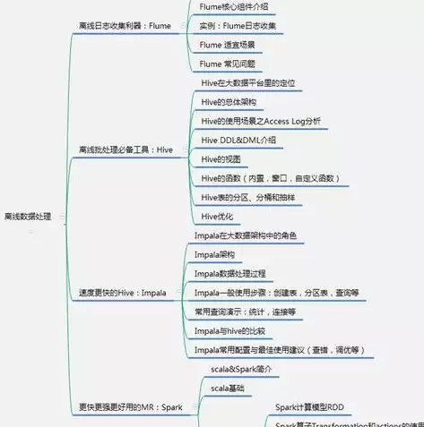 非关系型数据库分哪几种类型的，非关系型数据库分哪几种类型，非关系型数据库的分类及其特点解析