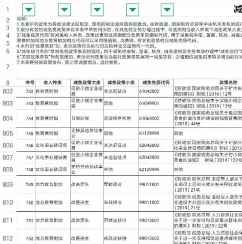 数据恢复免费软件有哪些好用，数据恢复免费软件有哪些，盘点十大免费且好用的数据恢复软件，助你轻松找回丢失数据！