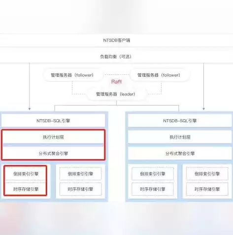 hbase分布式模式最少需要几个节点，hbase分布式存储系统应用(第二版)教案，HBase分布式存储系统应用教学教案——构建高效集群环境