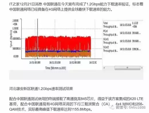 4g基站吞吐量，基站的吞吐量怎么测试，深入解析4G基站吞吐量测试方法与技巧