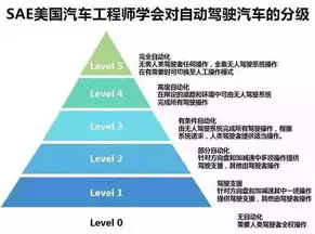 响应时间含义，响应时间标准怎么写，企业响应时间标准制定指南，优化客户体验，提升服务效率